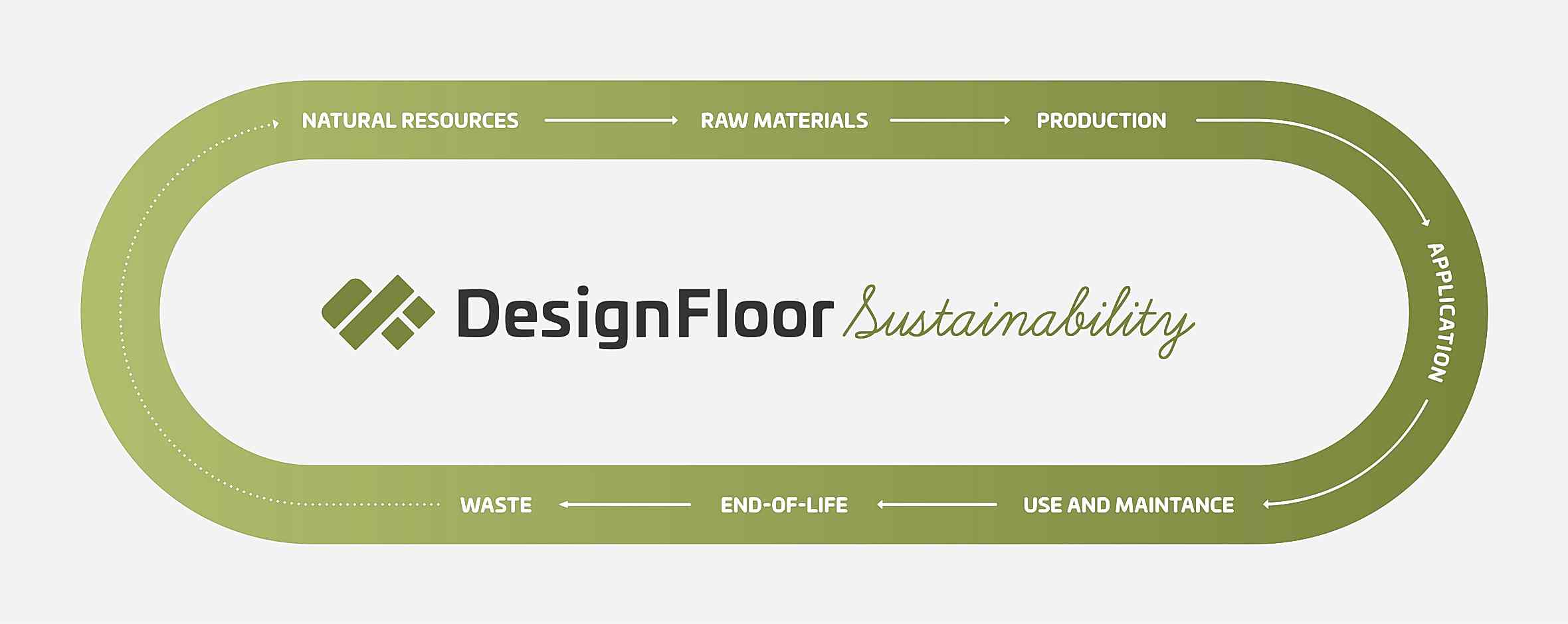 Sürdürülebilirlik/Sustainability