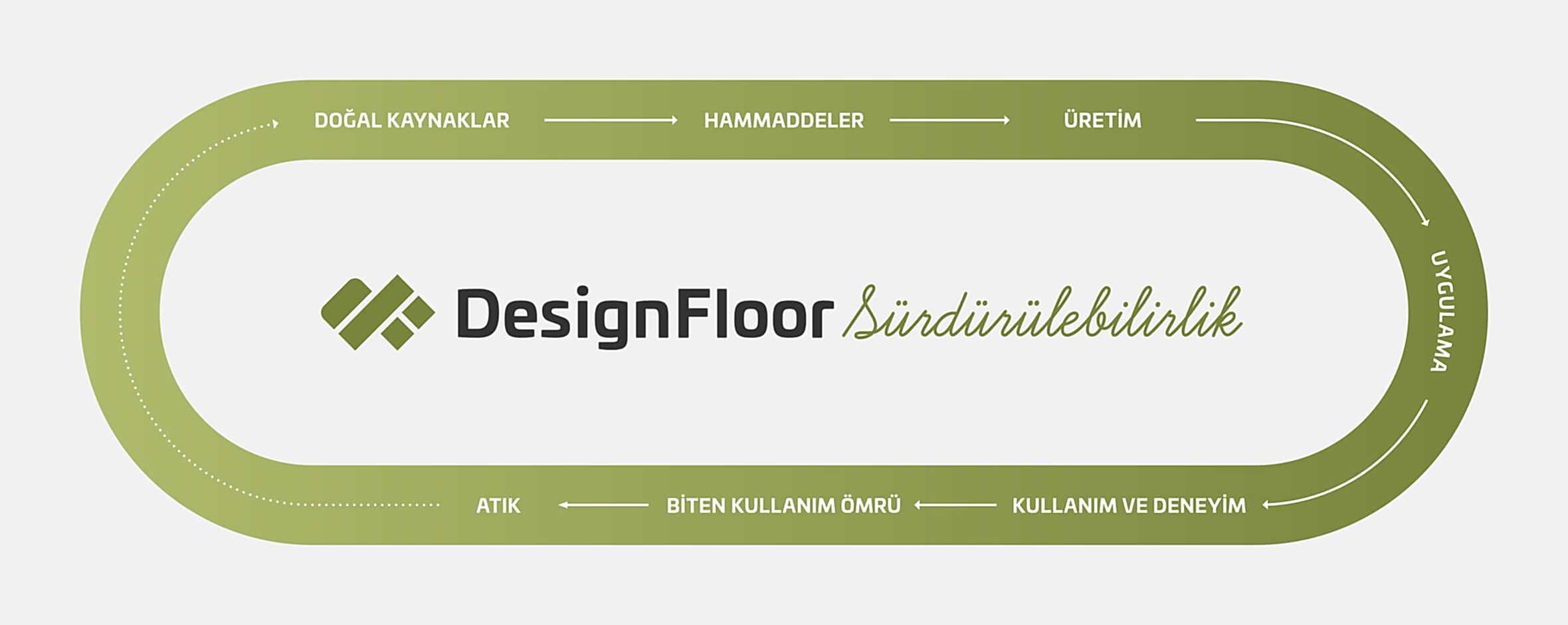 Sürdürülebilirlik/Sustainability